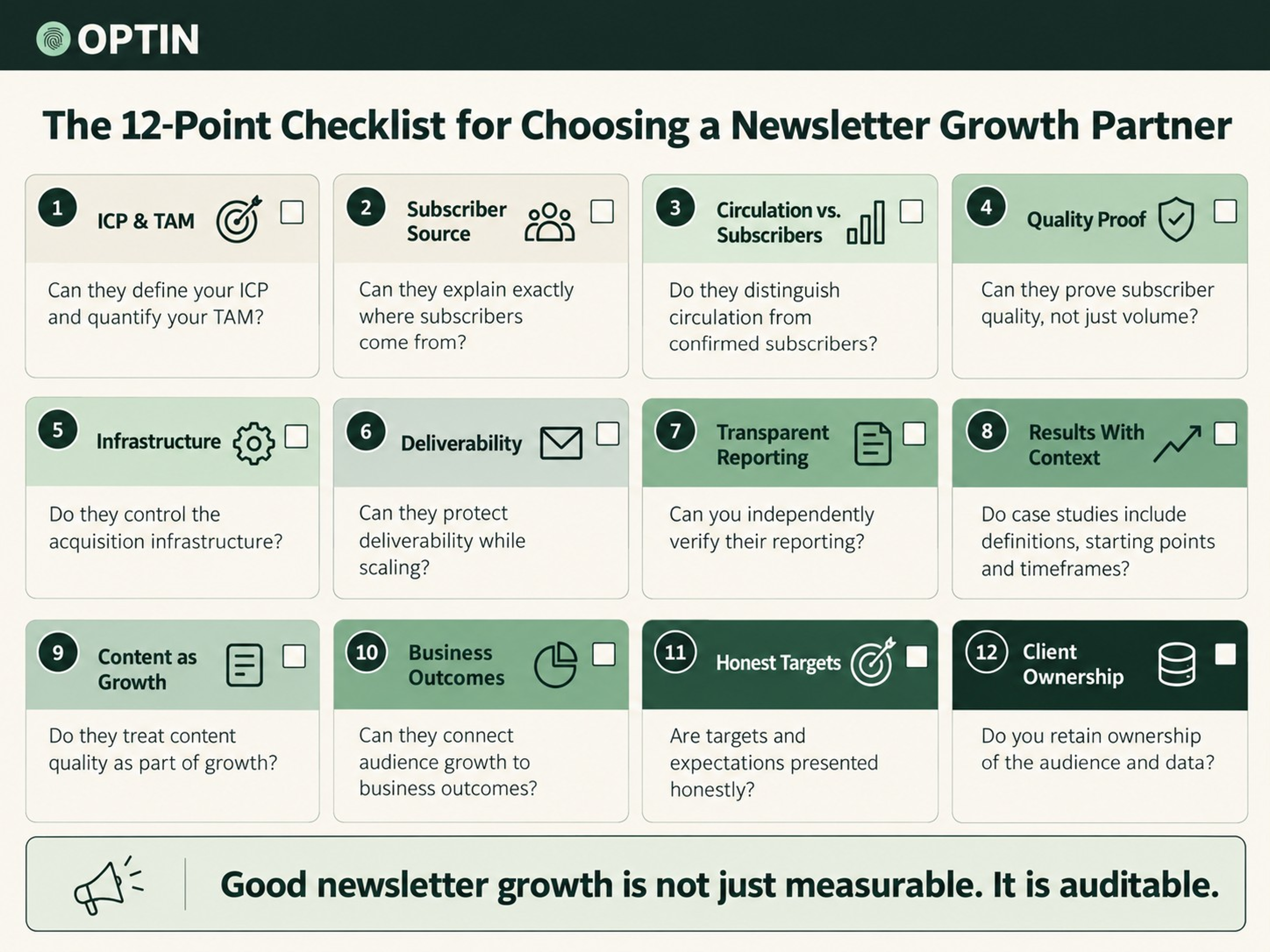 OPTIN's 12-point checklist for evaluating B2B newsletter growth partners, including subscriber quality, deliverability, reporting, and audience ownership.